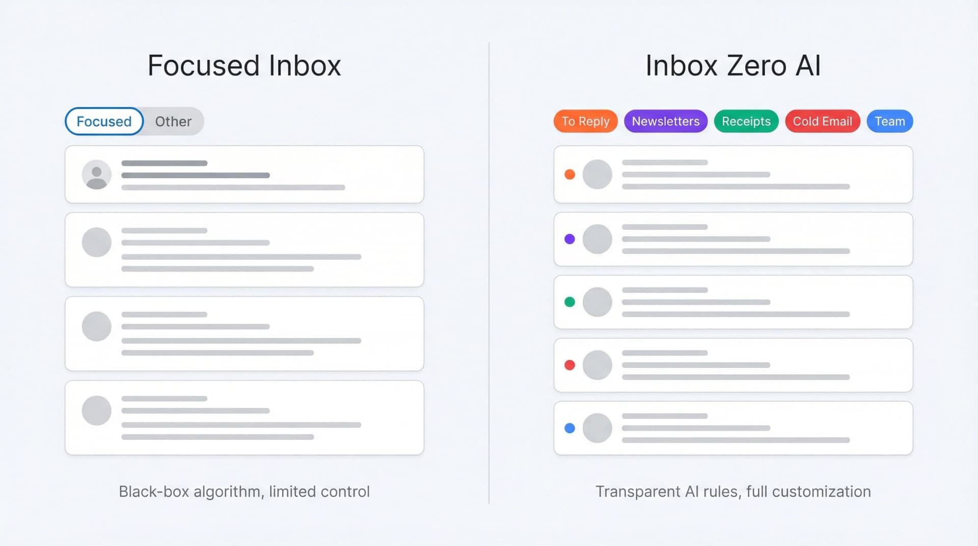 Split comparison showing Focused Inbox's binary sorting versus Inbox Zero's intelligent multi-category AI organization